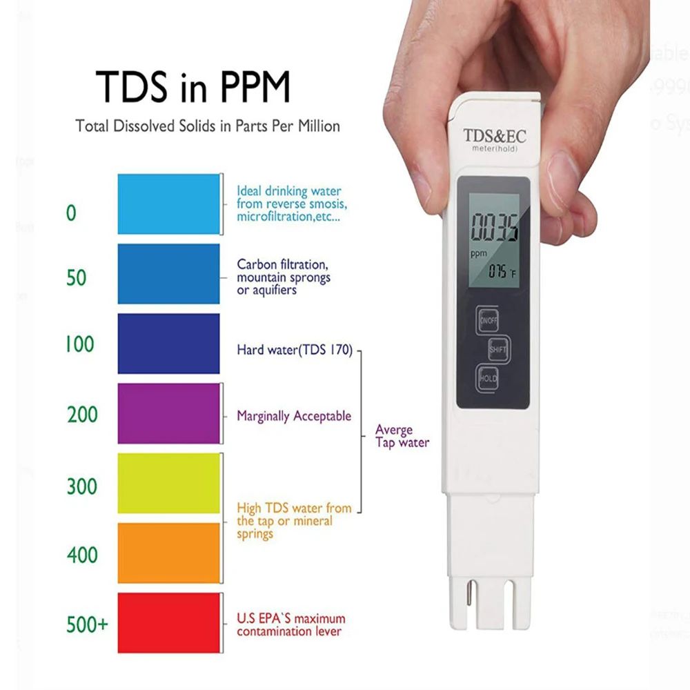 Cyfrowy miernik TDS EC do wody – Ph Meter Digital Water Tester recenzja i cena
